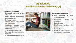 Apasionado
emotivo-activo-secundario (e,a,s)
Características positivas
• Capacidad inventiva y de
retención.
• Presta atención, comprende
y es imaginativo.
• Sentido práctico.
• Don de mando y capacidad
de organización.
• Estudioso, destaca en
matemáticas, ciencias físicas
y naturales.
• Gran capacidad de trabajo.
• Tiene grandes aspiraciones y
objetivos.
• Es activo, firme y sistemático
Características negativas
• Poco tolerante a fallas
propias y ajenas.
• Autoritario, activo e
impulsivo.
• Desordenado.
• Difícilmente perdona las
ofensas.
• Dureza de juicio.
• Tiende a sobrevalorarse por
ser orgulloso y vanidoso.
 