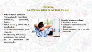 Flemático
no emotivo-activo-secundario (ne,a,s)
Características positivas
• Tranquilidad y equilibrio.
• Metódico, constante,
tenaz.
• Ideas claras y orientado a
resultados.
• Actúa con convicción y en
silencio.
• Ordenado y meticuloso.
• Amistoso e intelectual.
• Es el contrario del
apasionado.
Características negativas
• Frialdad y apatía.
• Carece de sentimentalismo.
• Calculador.
• Puede exagerar en el sentido
del orden.
 