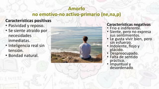 Amorfo
no emotivo-no activo-primario (ne,na,p)
Características positivas
• Pasividad y reposo.
• Se siente atraído por
necesidades
inmediatas.
• Inteligencia real sin
tensión.
• Bondad natural.
Características negativas
• Frio e indiferente.
• Siente, pero no expresa
sus sentimientos.
• Le gusta vivir bien, pero
sin esfuerzo.
• Indolente, flojo y
plácido.
• Despreocupado.
• Falta de sentido
práctico.
• Impuntual y
desordenado.
 