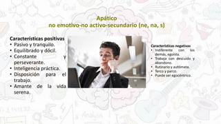 Apático
no emotivo-no activo-secundario (ne, na, s)
Características positivas
• Pasivo y tranquilo.
• Equilibrado y dócil.
• Constante y
perseverante.
• Inteligencia práctica.
• Disposición para el
trabajo.
• Amante de la vida
serena.
Características negativas
• Indiferente con los
demás, egoísta.
• Trabaja con descuido y
abandono.
• Rutinario y autómata.
• Terco y parco.
• Puede ser egocéntrico.
 