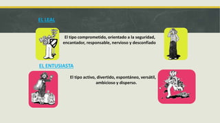 EL LEAL
El tipo comprometido, orientado a la seguridad,
encantador, responsable, nervioso y desconfiado
EL ENTUSIASTA
El tipo activo, divertido, espontáneo, versátil,
ambicioso y disperso.
 