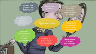 Egocentrismo
Es una
forma de
aislamiento
Se enfoca
exclusivament
e en sus
propias
necesidades
Elimina la
presencia de
sus amistades
Exaltación de
la propia
personalidad
Indiferencia ante
los deseos,
intereses y
necesidades de
los demás.
Priva a una
persona de
la felicidad.
Necesidad y
búsqueda de
ser el centro
de atención
Delirios de
grandeza
 