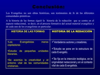 Conclusión:
Los Evangelios no son obras históricas, son testimonios de fe de las diferentes
comunidades primitivas.
A la historia de las formas siguió la historia de la redacción que se centra en el
aspecto redaccional, es decir, en el proceso formativo del actual material evangélico y
de cada uno de los evangelistas en particular.
     HISTORIA DE LAS FORMAS                  HISTORIA DE LA REDACCIÓN



 •Los       Evangelistas           meros     Verdaderos autores y creadores.
 copiladores
                                             Estudio se pone en la estructura de
 •Estudio de      pequeñas     unidades
                                             cada Evangelio.
 literarias.

 •Se acentúa la creatividad y el             Se fija en la intención teológica, en la
 entorno vital de las comunidades            originalidad redaccional y en el contexto
 cristianas.                                 vital de cada Evangelista.
 