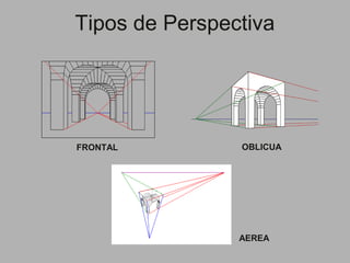 Tipos de Perspectiva
FRONTAL OBLICUA
AEREA
 