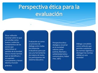 Ética: reflexión
racional sobre lo que
se concibe como
bueno y sobre los       Evaluación es como
                                                Perspectiva ética
fundamentos de los      un proceso de                                  Diálogo concebido
                                                dialógica: encarnar
juicios que             dialogo entre todas                            como vehículo que
                                                en la sociedad
determinan el           las instancias                                 permite cuestionar
                                                valores como
sentido de la bondad.   evaluativas para que                           las normas vigentes y
                                                justicia, libertad y
Ética e moral: termos   sea una herramienta                            distinguir las normas
                                                solidariedad (etica
que se identifican y    de mejora de todos                             válidas en una
                                                comunicativa, Haber
se suponen              los participantes del                          sociedad
                                                mas, 1981)
mutuamente y tienen     sistema educativo.
identica función
práctica.
 