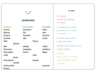 Por la noche,
los barcos están amarrados
en el puerto.
De madrugada, muy temprano,
los pescadores se van a pescar
en sus barcos.
En alta mar, echan sus redes
y cogen muchos peces.
Más tarde, meten el pescado en cajas
y regresan al puerto.
Por último,
llevan el pescado a la pescadería
para que lo podamos comprar
y consumir.
La pesca
“la pesca”
VOCABULARIO:
NOMBRES CUALIDADES ACCIONES
Puerto temprano estar
Barcos frío salir
Amarre húmedo amarrar
Cuerda alta echar
Red fresco
pescar
Mar salado meter
Pescador trabajado clasificar
Pescadero fuerte llegar
Caja caro
llevar
Pescadería barato
vender
Consumidor comprar
Precio
 