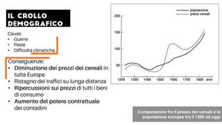 Comparazione fra il prezzo dei cereali e la
popolazione europea tra il 1200 ad oggi
•
•
•
•
•
•
•
 