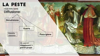 Denutrizione
Malattia
classista
Guerre
Poca igiene
Gli eserciti
viaggiavano in
grandi gruppi
 