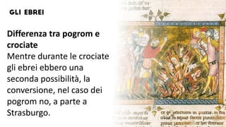 Differenza tra pogrom e
crociate
Mentre durante le crociate
gli ebrei ebbero una
seconda possibilità, la
conversione, nel caso dei
pogrom no, a parte a
Strasburgo.
 