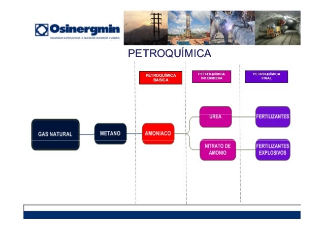 La petroquimica