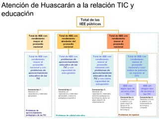 Lapeyre Huascaran Aprovechamiento Moodle V2