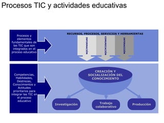 Lapeyre Huascaran Aprovechamiento Moodle V2