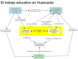 Lapeyre Huascaran Aprovechamiento Moodle V2