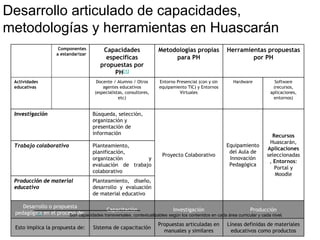 Lapeyre Huascaran Aprovechamiento Moodle V2