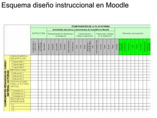 Lapeyre Huascaran Aprovechamiento Moodle V2