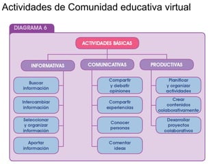 Lapeyre Huascaran Aprovechamiento Moodle V2