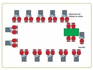 Lapeyre Huascaran Aprovechamiento Moodle V2