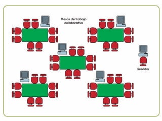 Lapeyre Huascaran Aprovechamiento Moodle V2