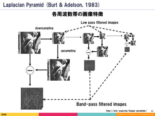 Laplacian Pyramid of Generative Adversarial Networks (LAPGAN ...