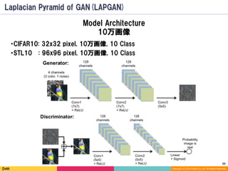 Laplacian Pyramid of Generative Adversarial Networks (LAPGAN ...