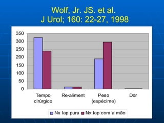 Wolf, Jr. JS. et al.  J Urol; 160: 22-27, 1998 