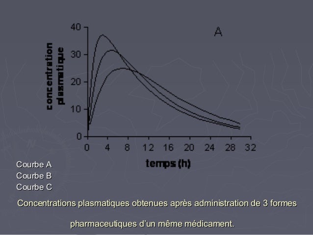 Attadamoune Agadir: La pharmacocinetique Attadamoune Agadir: La pharmacocinetique