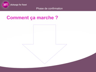 Phase de confirmation


Comment ça marche ?
 
