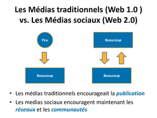 Les Médias traditionnels (Web 1.0 )
   vs. Les Médias sociaux (Web 2.0)

            Peu                       Beaucoup




          Beaucoup                   Beaucoup



• Les médias traditionnels encourageait la publication
• Les medias sociaux encouragent maintenant les
  réseaux et les communautés
 