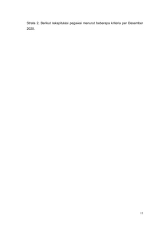 15
Strata 2. Berikut rekapitulasi pegawai menurut beberapa kriteria per Desember
2020.
 