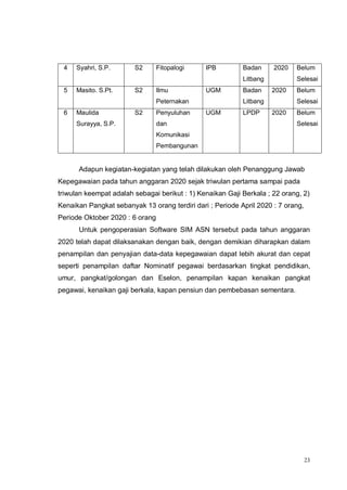 23
4 Syahri, S.P. S2 Fitopalogi IPB Badan
Litbang
2020 Belum
Selesai
5 Masito. S.Pt. S2 Ilmu
Peternakan
UGM Badan
Litbang
2020 Belum
Selesai
6 Maulida
Surayya, S.P.
S2 Penyuluhan
dan
Komunikasi
Pembangunan
UGM LPDP 2020 Belum
Selesai
Adapun kegiatan-kegiatan yang telah dilakukan oleh Penanggung Jawab
Kepegawaian pada tahun anggaran 2020 sejak triwulan pertama sampai pada
triwulan keempat adalah sebagai berikut : 1) Kenaikan Gaji Berkala ; 22 orang, 2)
Kenaikan Pangkat sebanyak 13 orang terdiri dari ; Periode April 2020 : 7 orang,
Periode Oktober 2020 : 6 orang
Untuk pengoperasian Software SIM ASN tersebut pada tahun anggaran
2020 telah dapat dilaksanakan dengan baik, dengan demikian diharapkan dalam
penampilan dan penyajian data-data kepegawaian dapat lebih akurat dan cepat
seperti penampilan daftar Nominatif pegawai berdasarkan tingkat pendidikan,
umur, pangkat/golongan dan Eselon, penampilan kapan kenaikan pangkat
pegawai, kenaikan gaji berkala, kapan pensiun dan pembebasan sementara.
 