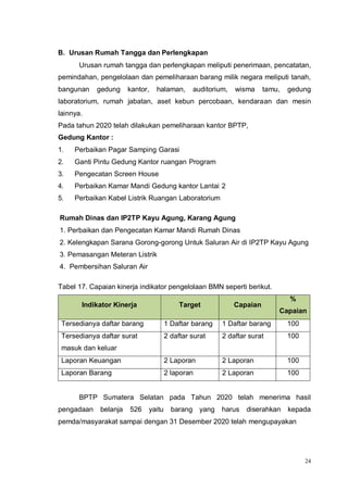 24
B. Urusan Rumah Tangga dan Perlengkapan
Urusan rumah tangga dan perlengkapan meliputi penerimaan, pencatatan,
pemindahan, pengelolaan dan pemeliharaan barang milik negara meliputi tanah,
bangunan gedung kantor, halaman, auditorium, wisma tamu, gedung
laboratorium, rumah jabatan, aset kebun percobaan, kendaraan dan mesin
lainnya.
Pada tahun 2020 telah dilakukan pemeliharaan kantor BPTP,
Gedung Kantor :
1. Perbaikan Pagar Samping Garasi
2. Ganti Pintu Gedung Kantor ruangan Program
3. Pengecatan Screen House
4. Perbaikan Kamar Mandi Gedung kantor Lantai 2
5. Perbaikan Kabel Listrik Ruangan Laboratorium
Rumah Dinas dan IP2TP Kayu Agung, Karang Agung
1. Perbaikan dan Pengecatan Kamar Mandi Rumah Dinas
2. Kelengkapan Sarana Gorong-gorong Untuk Saluran Air di IP2TP Kayu Agung
3. Pemasangan Meteran Listrik
4. Pembersihan Saluran Air
Tabel 17. Capaian kinerja indikator pengelolaan BMN seperti berikut.
Indikator Kinerja Target Capaian
%
Capaian
Tersedianya daftar barang 1 Daftar barang 1 Daftar barang 100
Tersedianya daftar surat
masuk dan keluar
2 daftar surat 2 daftar surat 100
Laporan Keuangan 2 Laporan 2 Laporan 100
Laporan Barang 2 laporan 2 Laporan 100
BPTP Sumatera Selatan pada Tahun 2020 telah menerima hasil
pengadaan belanja 526 yaitu barang yang harus diserahkan kepada
pemda/masyarakat sampai dengan 31 Desember 2020 telah mengupayakan
 