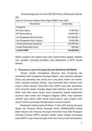 30
Realisasi penggunaan dana dari DIPA BPTP tahun 2020 tersebut sebesar
98%.
Tabel 22. Penerimaan Negara Bukan Pajak (PNBP) Tahun 2020
Penerimaan Jumlah (Rp)
Fungsional
KP. Kayu Agung
KP. Karang Agung
11.500.000,-
25.000.000,-
Unit Pengelolaan Benih Sumber
Unit Pengelolaan Benih Jagung
274.560.000,-
23.030.000,-
Jumlah penerimaan fungsional 334.090.000,-
Jumlah Penerimaan umum 600.000,-
Jumlah PNBP 334.690.000,-
Adapun anggaran dan realisasi dana pada masing-masing kegiatan (kegiatan
rutin, penelitian, penunjang penelitian) yang dilaksanakan di BPTP Sumsel
terlampir.
F. Penyusunan Laporan Keuangan SAI pada Sekretariat UAPPA/B-W
Dengan semakin meningkatnya kebutuhan akan transparansi dan
akuntabilitas dalam pengelolaan keuangan Negara, maka diperlukan perangkat
hukum yang didasarkan atas prinsip umum yang sehat, modern dan dinamis.
Untuk menjawab tantangan tersebut, maka pemerintah telah membuat suatu
program Sistem Akutansi Pemerintah Pusat (SAPP) yang telah diperbaharui
untuk memonitor apakah keuangan Negara telah dijalankan secara efektif dan
efisien serta telah sesuai dengan tujuan pengeluaran belanja sebagaimana
tercantum dalam Daftar Isian Pengguna Anggaran (DIPA), maka diperlukan
informasi yang relevan dalam bentuk laporan-laporan yang seragam untuk
seluruh instansi pusat sampai ketingkat satuan unit kerja di daerah.
Berdasarkan Undang-undang RI Nomor 17 tahun 2003 tentang Keuangan
Negara dan Peraturan Menteri Keuangan Nomor 59/PMK.06/2005 tentang
Sistem Akutansi dan Pelaporan Keuangan Pemerintah Pusat. Balai Pengkajian
Teknologi Pertanian (BPTP) Sumatera Selatan adalah sebagai penanggung
jawab UAKPA, yang mempunyai tugas antara lain menyusun dan menyampaikan
 