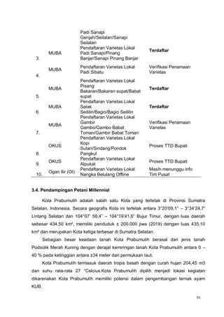 50
Padi Sanapi
Genjah/Seilalan/Sanapi
Seilalan
3.
MUBA
Pendaftaran Varietas Lokal
Padi Sanapi/Pinang
Banjar/Sanapi Pinang Banjar
Terdaftar
4.
MUBA
Pendaftaran Varietas Lokal
Padi Sibatu
Verifikasi Penamaan
Varietas
5.
MUBA
Pendaftaran Varietas Lokal
Pisang
Bakaran/Bakaran supat/Babat
supat
Terdaftar
6.
MUBA
Pendaftaran Varietas Lokal
Salak
Seililin/Bagio/Bagio Seililin
Terdaftar
7.
MUBA
Pendaftaran Varietas Lokal
Gambir
Gambo/Gambo Babat
Toman/Gambir Babat Toman
Verifikasi Penamaan
Varietas
8.
OKUS
Pendaftaran Varietas Lokal
Kopi
Sutari/Sindang/Pondok
Pangkul
Proses TTD Bupati
9.
OKUS
Pendaftaran Varietas Lokal
Alpukat
Proses TTD Bupati
10.
Ogan Ilir (OI)
Pendaftaran Varietas Lokal
Nangka Belulang Offline
Masih menunggu info
Tim Pusat
3.4. Pendampingan Petani Millennial
Kota Prabumulih adalah salah satu Kota yang terletak di Provinsi Sumatra
Selatan, Indonesia. Secara geografis Kota ini terletak antara 3°20’09,1” – 3°34’24,7”
Lintang Selatan dan 104°07’ 50,4” – 104°19’41,6” Bujur Timur, dengan luas daerah
sebesar 434,50 km², memiliki penduduk ± 200.000 jiwa (2019) dengan luas 435,10
km² dan merupakan Kota ketiga terbesar di Sumatra Selatan.
Sebagian besar keadaan tanah Kota Prabumulih berasal dari jenis tanah
Podsolik Merah Kuning dengan derajat kemiringan tanah Kota Prabumulih antara 0 –
40 % pada ketinggian antara ±34 meter dari permukaan laut.
Kota Prabumulih termasuk daerah tropis basah dengan curah hujan 204,45 m3
dan suhu rata-rata 27 °Celcius.Kota Prabumulih dipilih menjadi lokasi kegiatan
dikarenakan Kota Prabumulih memiliki potensi dalam pengembangan ternak ayam
KUB.
 
