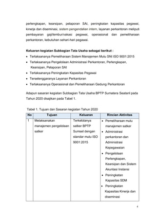 4
perlengkapan, kearsipan, pelaporan SAI, peningkatan kapasitas pegawai,
kinerja dan diseminasi, sistem pengendalian intern, layanan perkantoran meliputi
pembayaran gaji/lembur/vakasi pegawai, operasional dan pemeliharaan
perkantoran, kebutuhan sehari-hari pegawai.
Keluaran kegiatan Subbagian Tata Usaha sebagai berikut :
 Terlaksananya Pemeliharaan Sistem Manajemen Mutu SNI ISO 9001:2015
 Terlaksananya Pengelolaan Administrasi Perkantoran, Perlengkapan,
Kearsipan, Pelaporan SAI
 Terlaksananya Peningkatan Kapasitas Pegawai
 Terselenggaranya Layanan Perkantoran
 Terlaksananya Operasional dan Pemeliharaan Gedung Perkantoran
Adapun sasaran kegiatan Subbagian Tata Usaha BPTP Sumatera Seatanl pada
Tahun 2020 disajikan pada Tabel 1.
Tabel 1. Tujuan dan Sasaran kegiatan Tahun 2020
No Tujuan Keluaran Rincian Aktivitas
1 Melaksanakan
manajemen pengelolaan
satker
Terkelolanya
satker BPTP
Sumsel dengan
standar mutu ISO
9001:2015
 Pemeliharaan mutu
manajemen satker
 Administrasi
perkantoran dan
Administrasi
Kepegawaian
 Pengelolaan
Perlengkapan,
Kearsipan dan Sistem
Akuntasi Instansi
 Peningkatan
Kapasitas SDM
 Peningkatan
Kapasitas Kinerja dan
diseminasi
 
