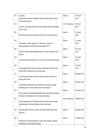 44
45
46
47
48
49
50
51
52
53
54
55
56
Lapang
Antusiasme Petani Gelebak Dalam Menentukan Dosis
Pemupukan Padi
Taman Teknologi Pertanian Diharapkan Mandiri Setelah
Tahun Ke-3
Membuat Kompos Padat Dari Kotoran Teknak Kerbau
Teknologi “Jajar Legowo 41” Dengan “Inpari 41”
Meningkatkan Hasil Petani Kabupaten Oku
Darma Wanita Bptp-Balitbangtan Sumsel Peringati Hari
Kartini
Launching Tpp Mart Bmt Di Ttp Tanjung Lago Banyuasin
Pembagian Bibit Cabai Kepada Kelompok Wanita Tani
(Kwt) Desa Mulya Sari Tanjung Lago
Launching Gerakan Tanam Cabai (Gertam Cabai) Di
Kabupaten Oku
Tingkatkan Kompetensi Peneliti Dan Penyuluh, Bptp-
Balitbangtan Sumsel Gelar Seminar Bulanan
Mou Gertam Antara Bptp-Balitbangtan Sumatera Selatan
Dengan Pw Muslimat Nu Sumatera Selatan
Penandatanganan Perjanjian Kerja Sama Antara Bptp-
Balitbangtan Sumsel Dengan Bkow Dan Kpp
Karakteristik Tanaman Duku Varietas Palembang Dan
Rasuan
Pertemuan Scoping Mission Aciar Dan Badan Litbang
Pertanian Di Sumatera Selatan
Berita
Info Teknologi
Berita
Berita
Berita
Berita
Berita
Berita
Berita
Berita
Info Teknologi
Berita
Berita
19 April
2017
20 April
2017
21 April
2017
21 April
2017
27 April
2017
27 April
2017
27 April
2017
02 Mei 2017
04 Mei 2017
05 Mei 2017
08 Mei 2017
09 Mei 2017
16 Mei 2017
43
 