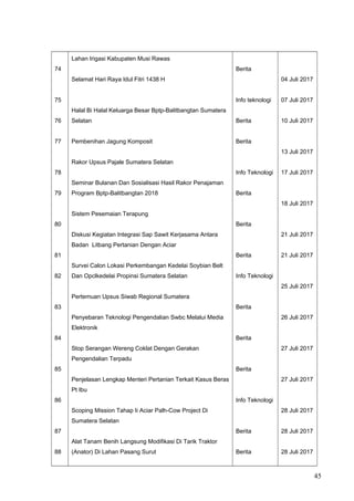 74
75
76
77
78
79
80
81
82
83
84
85
86
87
88
Lahan Irigasi Kabupaten Musi Rawas
Selamat Hari Raya Idul Fitri 1438 H
Halal Bi Halal Keluarga Besar Bptp-Balitbangtan Sumatera
Selatan
Pembenihan Jagung Komposit
Rakor Upsus Pajale Sumatera Selatan
Seminar Bulanan Dan Sosialisasi Hasil Rakor Penajaman
Program Bptp-Balitbangtan 2018
Sistem Pesemaian Terapung
Diskusi Kegiatan Integrasi Sap Sawit Kerjasama Antara
Badan Litbang Pertanian Dengan Aciar
Survei Calon Lokasi Perkembangan Kedelai Soybian Belt
Dan Opclkedelai Propinsi Sumatera Selatan
Pertemuan Upsus Siwab Regional Sumatera
Penyebaran Teknologi Pengendalian Swbc Melalui Media
Elektronik
Stop Serangan Wereng Coklat Dengan Gerakan
Pengendalian Terpadu
Penjelasan Lengkap Menteri Pertanian Terkait Kasus Beras
Pt Ibu
Scoping Mission Tahap Ii Aciar Palh-Cow Project Di
Sumatera Selatan
Alat Tanam Benih Langsung Modifikasi Di Tarik Traktor
(Anator) Di Lahan Pasang Surut
Berita
Info teknologi
Berita
Berita
Info Teknologi
Berita
Berita
Berita
Info Teknologi
Berita
Berita
Berita
Info Teknologi
Berita
Berita
04 Juli 2017
07 Juli 2017
10 Juli 2017
13 Juli 2017
17 Juli 2017
18 Juli 2017
21 Juli 2017
21 Juli 2017
25 Juli 2017
26 Juli 2017
27 Juli 2017
27 Juli 2017
28 Juli 2017
28 Juli 2017
28 Juli 2017
45
 