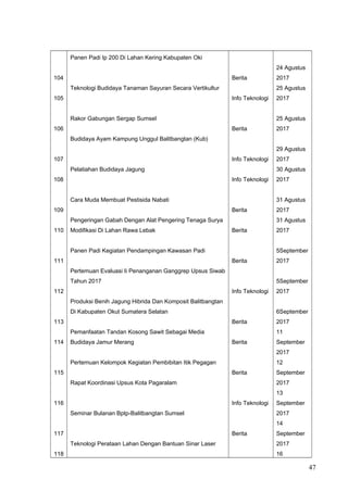 104
105
106
107
108
109
110
111
112
113
114
115
116
117
118
Panen Padi Ip 200 Di Lahan Kering Kabupaten Oki
Teknologi Budidaya Tanaman Sayuran Secara Vertikultur
Rakor Gabungan Sergap Sumsel
Budidaya Ayam Kampung Unggul Balitbangtan (Kub)
Pelatiahan Budidaya Jagung
Cara Muda Membuat Pestisida Nabati
Pengeringan Gabah Dengan Alat Pengering Tenaga Surya
Modifikasi Di Lahan Rawa Lebak
Panen Padi Kegiatan Pendampingan Kawasan Padi
Pertemuan Evaluasi Ii Penanganan Ganggrep Upsus Siwab
Tahun 2017
Produksi Benih Jagung Hibrida Dan Komposit Balitbangtan
Di Kabupaten Okut Sumatera Selatan
Pemanfaatan Tandan Kosong Sawit Sebagai Media
Budidaya Jamur Merang
Pertemuan Kelompok Kegiatan Pembibitan Itik Pegagan
Rapat Koordinasi Upsus Kota Pagaralam
Seminar Bulanan Bptp-Balitbangtan Sumsel
Teknologi Perataan Lahan Dengan Bantuan Sinar Laser
Berita
Info Teknologi
Berita
Info Teknologi
Info Teknologi
Berita
Berita
Berita
Info Teknologi
Berita
Berita
Berita
Info Teknologi
Berita
24 Agustus
2017
25 Agustus
2017
25 Agustus
2017
29 Agustus
2017
30 Agustus
2017
31 Agustus
2017
31 Agustus
2017
5September
2017
5September
2017
6September
2017
11
September
2017
12
September
2017
13
September
2017
14
September
2017
16
47
 