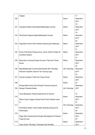 160
161
162
163
164
165
166
167
168
169
170
171
172
173
Unggas
Sosialisasi Media Sosial Bptp-Balitbangtan Sumsel
Pembinaan Pegawai Bptp-Balitbangtan Sumsel
Pagaralam Panen Padi Varietas Ciherang Dan Mekonga
Panen Padi Rawa Pasang Surut, Jamin Surflus Pangan Di
Sumatera Selatan
Banyuasin Lumbung Pangan Sumsel, Tiada Hari Tanpa
Panen
Bptp-Balitbangtan Sumsel Gelar Bimtek Alih Teknologi
Pertanian Spesifik Lokasi Di Ttp Tanjung Lago
Sumsel Lanjutkan Tiada Hari Tanpa Panen
Pengendalian Hama Dan Penyakit Tanaman Sayuran
Dengan Pestisida Nabati
Lahat Mantapkan Swasembada Beras Di Sumsel
Petani Lubuk Linggau Sukses Panen Padi Varietas Inpari
31
Pembuatan Media Tanam Dalam Budidaya Sayuran Di
Pekarangan
Pagar Alam Swasembada Pangan Berkelajutan Di Dataran
Tinggi Sumsel
Jarwo Super Teknologi, Tantangan Dan Kendala
Berita
Berita
Berita
Berita
Berita
Berita
Info Teknologi
Berita
Berita
Info Teknologi
Berita
Info Teknologi
Berita
Berita
11
Desember
2017
18
Desember
2017
19
desember
2017
20
Desember
2017
21
Desember
2017
21
Desember
2017
22
Desember
2017
22
Desember
2017
23
Desember
2017
27
desember
2017
27
Desember
2017
28
Desember
2017
29
Desember
2017
51
 