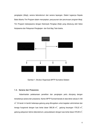 pengkajian (litkaji), sarana laboratorium dan sarana lapangan. Dalam tugasnya Kepala
Balai dibantu Tim Program dalam menyiapkan, penyusunan dan perumusan program litkaji.
Tim Program bekerjasama dengan Kelompok Pengkaji (Kelji) yang didukung oleh Seksi
Kerjasama dan Pelayanan Pengkajian dan Sub Bag Tata Usaha.
Gambar 1. Struktur Organisasi BPTP Sumatera Selatan
1.4. Sarana dan Prasarana
Keberhasilan pelaksanaan penelitian dan pengkajian perlu ditunjang dengan
tersedianya sarana dan prasarana. Kantor BPTP Sumsel berada di atas lahan seluas 5.100
m
2
. Di tanah ini berdiri beberapa gedung yang difungsikan untuk kegiatan administrasi dan
tenaga fungsional dengan luas lantai dasar 369,36 m
2
, gedung keuangan 178,22 m
2
,
gedung pelayanan teknis (laboratorium, perpustakaan) dengan luas lantai dasar 470,69 m
2
,
6
Kepal
Ka. Sie Kerjasama
dan Pelayanan
Pengkajian
Ka. Sub Bagian
Tata Usaha
Kelji Sosial
Ekonomi
Kelji Pasca
Panen
Kelji
Budidaya
Kelji
Sumberday
 