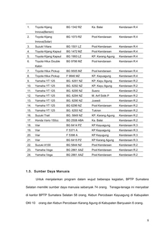 1. Toyota Kijang
Innova(Bensin)
BG 1342 RZ Ka. Balai Kendaraan R.4
2. Toyota Kijang
Innova(Solar)
BG 1073 RZ Pool Kendaraan Kendaraan R.4
3. Suzuki Vitara BG 1501 LZ Pool Kendaraan Kendaraan R.4
4. Toyota Kijang Kapsul BG 1472 MZ Pool Kendaraan Kendaraan R.4
5. Toyota Kijang Kapsul BG 1993 LZ KP. Karang Agung Kendaraan R.4
6. Toyota Hilux Double
Kabin
BG 9786 MZ Pool kendaraan Kendaraan R.4
7. Toyota Hilux Pickup BG 9505 MZ Pool kendaraan Kendaraan R.4
8. Toyota Hilux Pickup F 9846 MZ KP. Kayuagung Kendaraan R.4
9. Yamaha YT 125 BG. 6291 NZ KP. Kayu Agung Kendaraan R.2
10. Yamaha YT 125 BG. 6292 NZ KP. Kayu Agung Kendaraan R.2
11. Yamaha YT 125 BG. 6295 NZ Susno Kendaraan R.2
12. Yamaha YT 125 BG. 6294 NZ M. Arif Sidik P Kendaraan R.2
13. Yamaha YT 125 BG. 6290 NZ Juwedi Kendaraan R.2
14. Yamaha YT 125 BG 6296 NZ Pool Kendaraan Kendaraan R.2
15. Yamaha YT 125 BG. 6293 NZ Tukiran Kendaraan R.2
16. Suzuki Trail BG. 5849 NZ KP. Karang Agung Kendaraan R.2
17. Honda Vario 150cc BG 2508 ABA Ka. Balai Kendaraan R.2
18. Viar BG 6414 PZ KP Kayuagung Kendaraan R.3
19. Viar F 5371 A KP Kayuagung Kendaraan R.3
20. Viar F 5398 A KP Kayugung Kendaraan R.3
21. Viar BG 6415 PZ KP Karang Agung Kendaraan R.3
22. Suzuki A100 BG 5844 NZ Pool Kendaraan Kendaraan R.2
23. Yamaha Vega BG 2861 AAZ Pool Kendaraan Kendaraan R.2
24. Yamaha Vega BG 2861 AAZ Pool Kendaraan Kendaraan R.2
1.5. Sumber Daya Manusia
Untuk menjalankan program dalam wujud beberapa kegiatan, BPTP Sumatera
Selatan memiliki sumber daya manusia sebanyak 74 orang. Tenaga-tenaga ini menyebar
di kantor BPTP Sumatera Selatan 58 orang, Kebun Percobaan Kayuagung di Kabupaten
OKI 10 orang dan Kebun Percobaan Karang Agung di Kabupaten Banyuasin 6 orang.
8
 