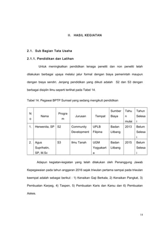 II. HASIL KEGIATAN
2.1. Sub Bagian Tata Usaha
2.1.1. Pendidikan dan Latihan
Untuk meningkatkan pendidikan tenaga peneliti dan non peneliti telah
dilakukan berbagai upaya melalui jalur formal dengan biaya pemerintah maupun
dengan biaya sendiri. Jenjang pendidikan yang diikuti adalah S2 dan S3 dengan
berbagai disiplin Ilmu seperti terlihat pada Tabel 14.
Tabel 14. Pegawai BPTP Sumsel yang sedang mengikuti pendidikan
N
o
Nama
Progra
m
Jurusan Tempat
Sumber
Biaya
Tahu
n
mulai
Tahun
Selesa
i
1. Herwenita, SP S2 Community
Development
UPLB
Filipina
Badan
Litbang
2013 Belum
Selesa
i
2. Agus
Suprihatin,
SP, M.Sc
S3 Ilmu Tanah UGM
Yogyakart
a
Badan
Litbang
2015 Belum
Selesa
i
Adapun kegiatan-kegiatan yang telah dilakukan oleh Penanggung Jawab
Kepegawaian pada tahun anggaran 2016 sejak triwulan pertama sampai pada triwulan
keempat adalah sebagai berikut : 1) Kenaikan Gaji Berkala, 2) Kenaikan Pangkat, 3)
Pembuatan Karpeg, 4) Taspen, 5) Pembuatan Karis dan Karsu dan 6) Pembuatan
Askes.
14
 