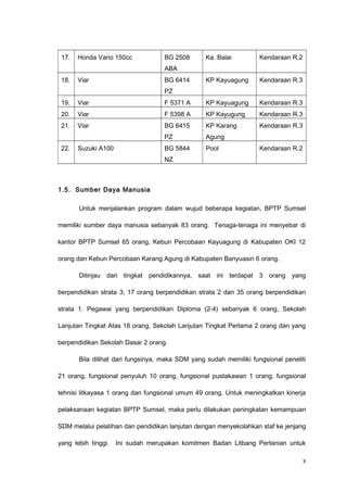 17. Honda Vario 150cc BG 2508
ABA
Ka. Balai Kendaraan R.2
18. Viar BG 6414
PZ
KP Kayuagung Kendaraan R.3
19. Viar F 5371 A KP Kayuagung Kendaraan R.3
20. Viar F 5398 A KP Kayugung Kendaraan R.3
21. Viar BG 6415
PZ
KP Karang
Agung
Kendaraan R.3
22. Suzuki A100 BG 5844
NZ
Pool Kendaraan R.2
1.5. Sumber Daya Manusia
Untuk menjalankan program dalam wujud beberapa kegiatan, BPTP Sumsel
memiliki sumber daya manusia sebanyak 83 orang. Tenaga-tenaga ini menyebar di
kantor BPTP Sumsel 65 orang, Kebun Percobaan Kayuagung di Kabupaten OKI 12
orang dan Kebun Percobaan Karang Agung di Kabupaten Banyuasin 6 orang.
Ditinjau dari tingkat pendidikannya, saat ini terdapat 3 orang yang
berpendidikan strata 3; 17 orang berpendidikan strata 2 dan 35 orang berpendidikan
strata 1. Pegawai yang berpendidikan Diploma (2-4) sebanyak 6 orang, Sekolah
Lanjutan Tingkat Atas 18 orang, Sekolah Lanjutan Tingkat Pertama 2 orang dan yang
berpendidikan Sekolah Dasar 2 orang.
Bila dilihat dari fungsinya, maka SDM yang sudah memiliki fungsional peneliti
21 orang, fungsional penyuluh 10 orang, fungsional pustakawan 1 orang, fungsional
tehnisi litkayasa 1 orang dan fungsional umum 49 orang. Untuk meningkatkan kinerja
pelaksanaan kegiatan BPTP Sumsel, maka perlu dilakukan peningkatan kemampuan
SDM melalui pelatihan dan pendidikan lanjutan dengan menyekolahkan staf ke jenjang
yang lebih tinggi. Ini sudah merupakan komitmen Badan Litbang Pertanian untuk
8
 