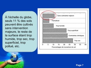 Pour plus de modèles : Modèles Powerpoint PPT gratuits 
Page 7 
À l’échelle du globe, 
seuls 11 % des sols 
peuvent être cultivés 
sans intervention 
majeure, le reste de 
la surface étant trop 
humide, trop sec, trop 
superficiel, trop 
pollué, etc. 
 