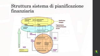 La pianificazione finanziaria | PPTX | Stocks and Bonds | Personal ...