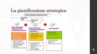 La pianificazione finanziaria | PPTX | Stocks and Bonds | Personal ...