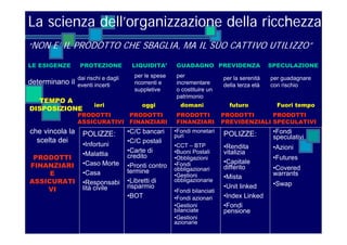 La Pianificazione Finanziaria Della Famiglia | PDF