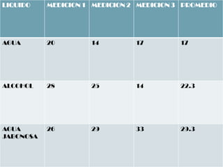 La piel de los líquidos