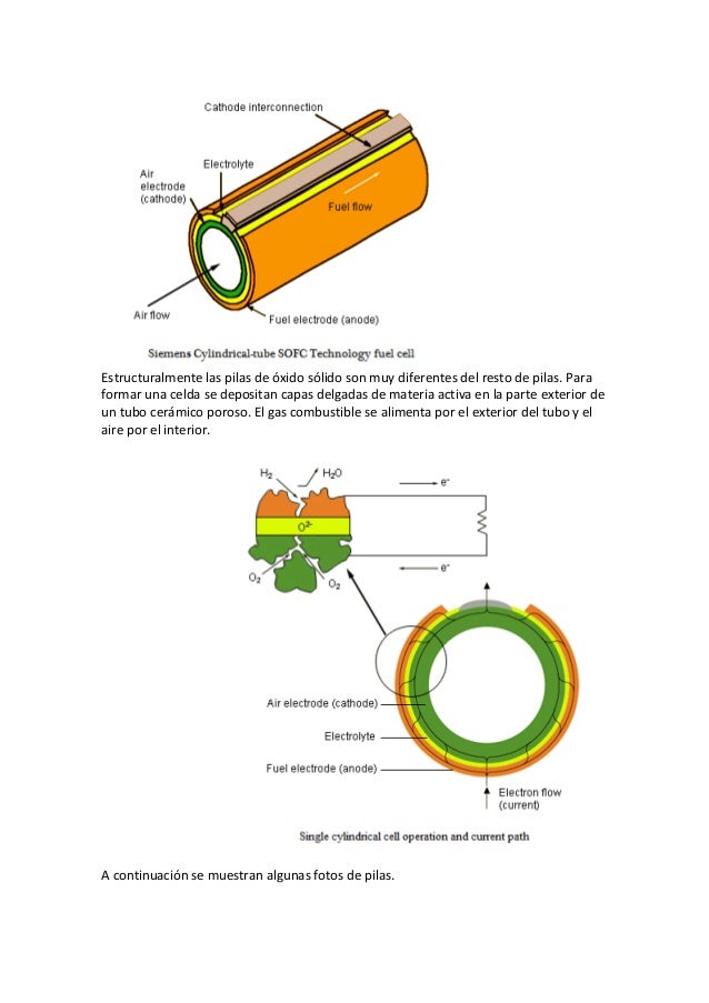 La pila sofc. pila de combustible de óxido sólido