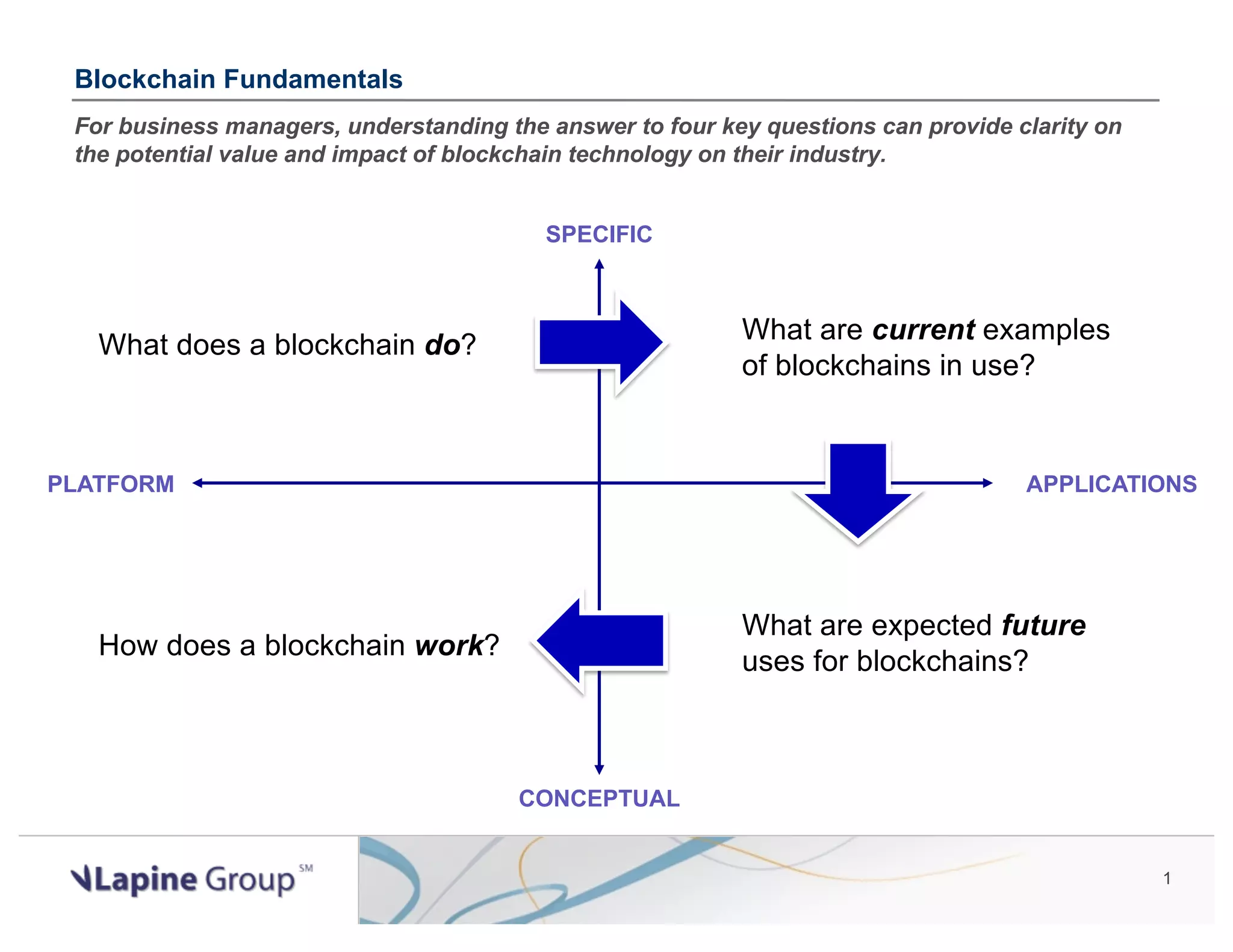 1 Blockchain Fundamentals For business managers, understanding the answer to four key questions can provide clarity on the potential value and impact of blockchain technology on their industry. What does a blockchain do? SPECIFIC CONCEPTUAL PLATFORM APPLICATIONS What are current examples of blockchains in use? What are expected future uses for blockchains? How does a blockchain work? 