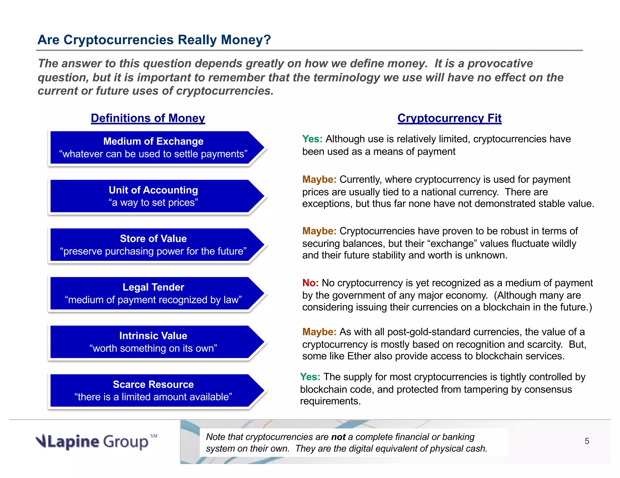 5 Are Cryptocurrencies Really Money? The answer to this question depends greatly on how we define money. It is a provocative question, but it is important to remember that the terminology we use will have no effect on the current or future uses of cryptocurrencies. Definitions of Money Cryptocurrency Fit Medium of Exchange “whatever can be used to settle payments” Unit of Accounting “a way to set prices” Store of Value “preserve purchasing power for the future” Note that cryptocurrencies are not a complete financial or banking system on their own. They are the digital equivalent of physical cash. Legal Tender “medium of payment recognized by law” Intrinsic Value “worth something on its own” Scarce Resource “there is a limited amount available” Yes: Although use is relatively limited, cryptocurrencies have been used as a means of payment Maybe: Currently, where cryptocurrency is used for payment prices are usually tied to a national currency. There are exceptions, but thus far none have not demonstrated stable value. Maybe: Cryptocurrencies have proven to be robust in terms of securing balances, but their “exchange” values fluctuate wildly and their future stability and worth is unknown. No: No cryptocurrency is yet recognized as a medium of payment by the government of any major economy. (Although many are considering issuing their currencies on a blockchain in the future.) Maybe: As with all post-gold-standard currencies, the value of a cryptocurrency is mostly based on recognition and scarcity. But, some like Ether also provide access to blockchain services. Yes: The supply for most cryptocurrencies is tightly controlled by blockchain code, and protected from tampering by consensus requirements. 